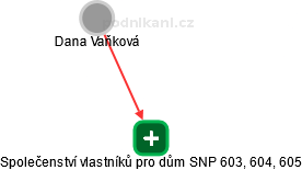 Společenství vlastníků pro dům SNP 603, 604, 605 - náhled vizuálního zobrazení vztahů obchodního rejstříku