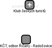 KČT, odbor Říčany - Radošovice - náhled vizuálního zobrazení vztahů obchodního rejstříku