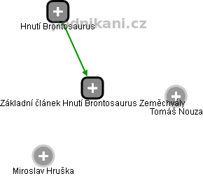 Základní článek Hnutí Brontosaurus Zeměchvály - náhled vizuálního zobrazení vztahů obchodního rejstříku