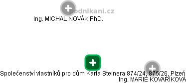 Společenství vlastníků pro dům Karla Steinera 874/24, 875/26, Plzeň - náhled vizuálního zobrazení vztahů obchodního rejstříku