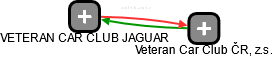 VETERAN CAR CLUB JAGUAR - náhled vizuálního zobrazení vztahů obchodního rejstříku