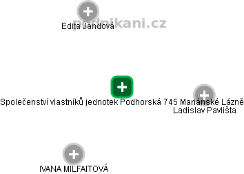 Společenství vlastníků jednotek Podhorská 745 Mariánské Lázně - náhled vizuálního zobrazení vztahů obchodního rejstříku