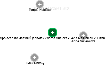 Společenství vlastníků jednotek v domě Sušická č. 42 a Na Celchu 2, Plzeň - náhled vizuálního zobrazení vztahů obchodního rejstříku