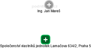 Společenství vlastníků jednotek Lamačova 634/2, Praha 5 - náhled vizuálního zobrazení vztahů obchodního rejstříku