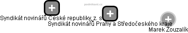 Syndikát novinářů Prahy a Středočeského kraje - náhled vizuálního zobrazení vztahů obchodního rejstříku