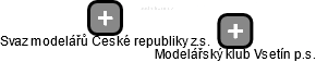 Modelářský klub Vsetín p.s. - náhled vizuálního zobrazení vztahů obchodního rejstříku
