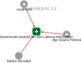 Společenství vlastníků pro dům Lábkova 890/2, Plzeň - náhled vizuálního zobrazení vztahů obchodního rejstříku