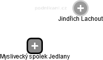 Myslivecký spolek Jedlany - náhled vizuálního zobrazení vztahů obchodního rejstříku