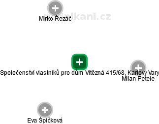 Společenství vlastníků pro dům Vítězná 415/68, Karlovy Vary - náhled vizuálního zobrazení vztahů obchodního rejstříku