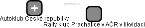 Rally klub Prachatice v AČR v likvidaci - náhled vizuálního zobrazení vztahů obchodního rejstříku