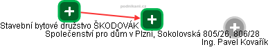 Společenství pro dům v Plzni, Sokolovská 805/26, 806/28 - náhled vizuálního zobrazení vztahů obchodního rejstříku