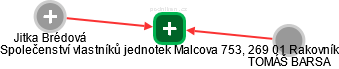 Společenství vlastníků jednotek Malcova 753, 269 01 Rakovník - náhled vizuálního zobrazení vztahů obchodního rejstříku
