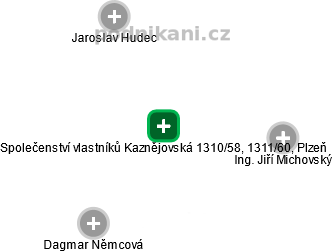 Společenství vlastníků Kaznějovská 1310/58, 1311/60, Plzeň - náhled vizuálního zobrazení vztahů obchodního rejstříku