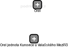 Orel jednota Kunovice u Valašského Meziříčí - náhled vizuálního zobrazení vztahů obchodního rejstříku