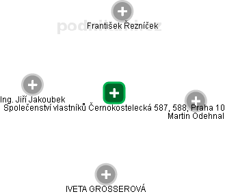 Společenství vlastníků Černokostelecká 587, 588, Praha 10 - náhled vizuálního zobrazení vztahů obchodního rejstříku
