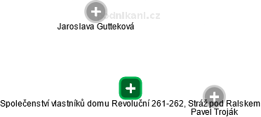Společenství vlastníků domu Revoluční 261-262, Stráž pod Ralskem - náhled vizuálního zobrazení vztahů obchodního rejstříku