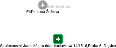 Společenství vlastníků pro dům Václavkova 14/1516,Praha 6- Dejvice - náhled vizuálního zobrazení vztahů obchodního rejstříku