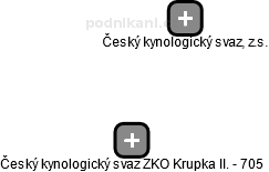 Český kynologický svaz ZKO Krupka II. - 705 - náhled vizuálního zobrazení vztahů obchodního rejstříku