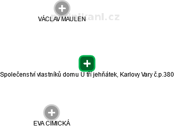 Společenství vlastníků domu U tří jehňátek, Karlovy Vary č.p.380 - náhled vizuálního zobrazení vztahů obchodního rejstříku