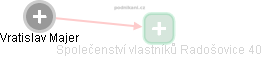  Vratislav M. - Vizualizace  propojení osoby a firem v obchodním rejstříku