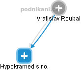 Vratislav Roubal - Vizualizace  propojení osoby a firem v obchodním rejstříku