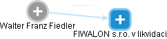 Walter Franz Fiedler - Vizualizace  propojení osoby a firem v obchodním rejstříku