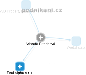 Wanda Ditrichová - Vizualizace  propojení osoby a firem v obchodním rejstříku