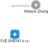 Wanjun Zhang - Vizualizace  propojení osoby a firem v obchodním rejstříku