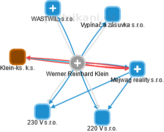  Werner K. - Vizualizace  propojení osoby a firem v obchodním rejstříku
