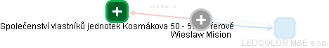 Wieslaw Mision - Vizualizace  propojení osoby a firem v obchodním rejstříku