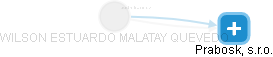  Malatay W. - Vizualizace  propojení osoby a firem v obchodním rejstříku