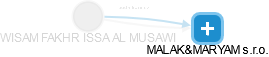 WISAM FAKHR ISSA AL MUSAWI - Vizualizace  propojení osoby a firem v obchodním rejstříku