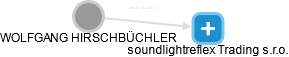  Hirschbüchler W. - Vizualizace  propojení osoby a firem v obchodním rejstříku