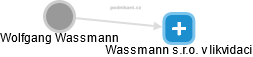 Wolfgang Wassmann - Vizualizace  propojení osoby a firem v obchodním rejstříku