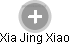  Xia X. - Vizualizace  propojení osoby a firem v obchodním rejstříku