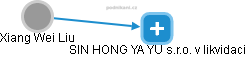  Xiang L. - Vizualizace  propojení osoby a firem v obchodním rejstříku