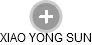 XIAO YONG SUN - Vizualizace  propojení osoby a firem v obchodním rejstříku