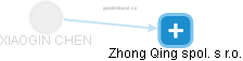 XIAOGIN CHEN - Vizualizace  propojení osoby a firem v obchodním rejstříku