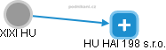 XIXI HU - Vizualizace  propojení osoby a firem v obchodním rejstříku