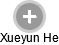 Xueyun He - Vizualizace  propojení osoby a firem v obchodním rejstříku