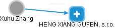 Xuhu Zhang - Vizualizace  propojení osoby a firem v obchodním rejstříku
