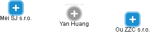  Yan H. - Vizualizace  propojení osoby a firem v obchodním rejstříku