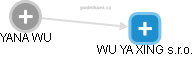 YANA WU - Vizualizace  propojení osoby a firem v obchodním rejstříku
