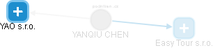 YANQIU CHEN - Vizualizace  propojení osoby a firem v obchodním rejstříku