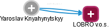 Yaroslav Knyahynytskyy - Vizualizace  propojení osoby a firem v obchodním rejstříku