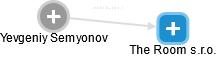 Yevgeniy Semyonov - Vizualizace  propojení osoby a firem v obchodním rejstříku