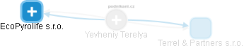 Yevheniy Terelya - Vizualizace  propojení osoby a firem v obchodním rejstříku