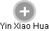 Yin Xiao Hua - Vizualizace  propojení osoby a firem v obchodním rejstříku