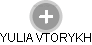YULIA VTORYKH - Vizualizace  propojení osoby a firem v obchodním rejstříku