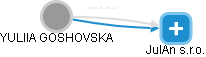 YULIIA GOSHOVSKA - Vizualizace  propojení osoby a firem v obchodním rejstříku